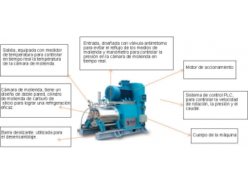 Molino de Perlas, Serie NT-V; Sistema de Molienda Húmeda; Molino de Microesferas; Molino de Perlas con Agitador