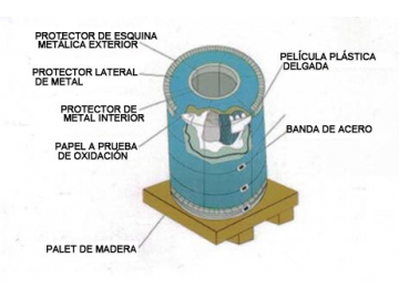 Rollos de hojalata, Bobinas de hojalata