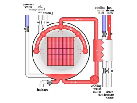 Autoclave Estática por Aspersión de Agua