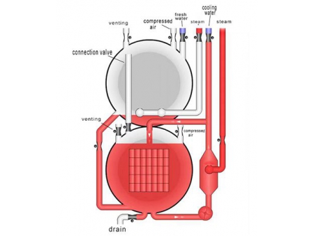 Autoclave de Inmersión en Agua; Sistemas de Esterilización de Alimentos