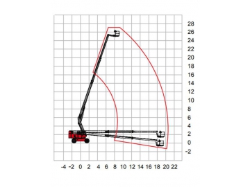 Elevador de pluma telescópica autopropulsada, HT270/HT285J