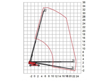 Elevador de pluma telescópica autopropulsada, HT330/HT350J