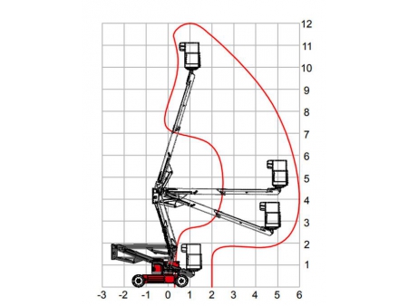 Plataforma articulada autopropulsada, HZ120/HZ140/HZ140J