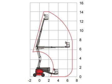 Plataforma articulada autopropulsada, HZ140RT/HZ140JRT