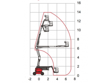 Plataforma articulada autopropulsada, HZ140RT/HZ140JRT