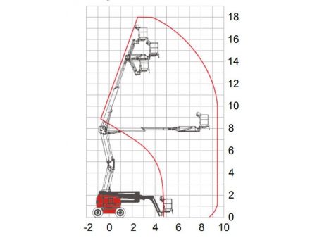 Plataforma articulada autopropulsada, HZ180JRT/HZ200JRT/HZ260JRT