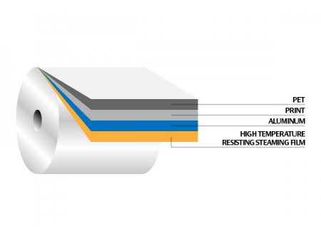 Papel de Aluminio en Rollos, para Tapas