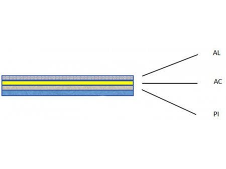 Cinta de blindaje de aluminio/PI