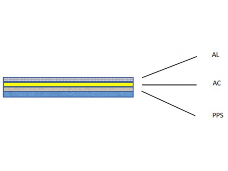 Cinta de blindaje de aluminio/PPS