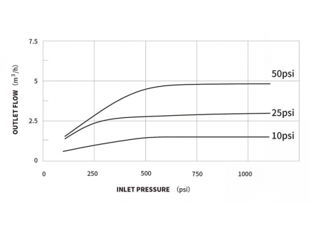 Regulador de Presión BP31 con Doble Manómetro y Válvula de Seguridad, Compatible con Cilindros Recargables de CO₂ y N2 Universales Ideal para Bares y Acuarios