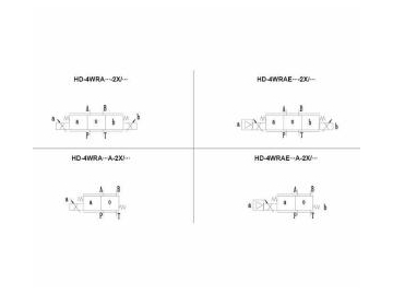 Válvula proporcional direccional, HD-4WRA(E)