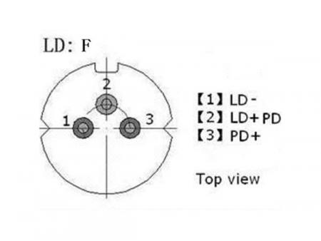 Módulos de diodo láser InGaAs con conector coaxial (Conector TOSA analógico activo)