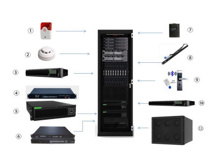 Sistema UPS para micro centro de datos
