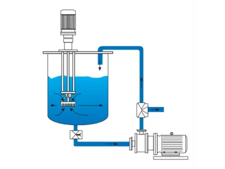 Emulsificador de dispersión de alto cizallamiento  FLUKO ® Hishear