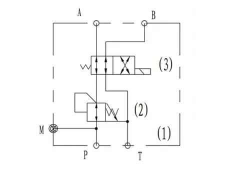 Bloque de válvula de acoplamiento rápido K01