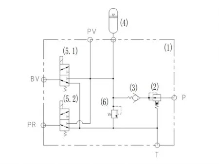 Bloque de válvula de control piloteada MPSB-MiE
