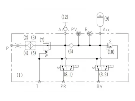 Bloque de válvula de control piloteada MPSB-SE
