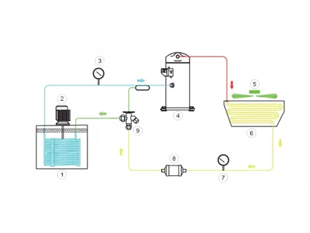 Enfriador de fluido de corte por inmersión