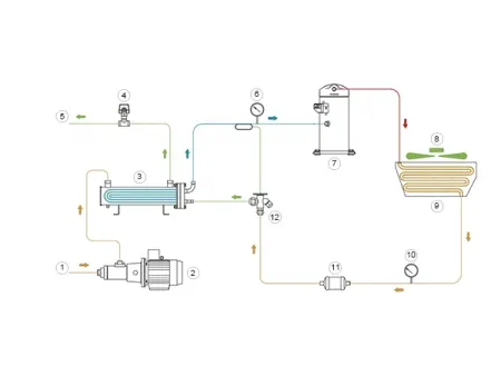 Enfriador de aceite hidráulico