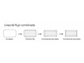 Máquina encoladora de velocidad ajustable