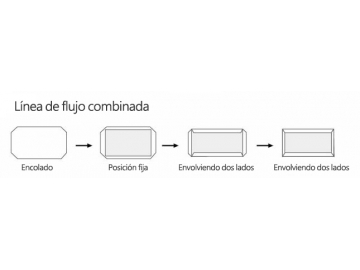 Máquina encoladora de papel automática