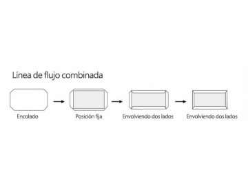 Máquina plegadora para tapa dura de doble cara