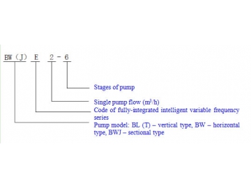 Bombas inteligentes de frecuencia variable BW(J)E BL(T)E