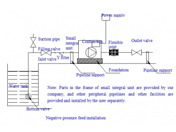 Bombas inteligentes de frecuencia variable BW(J)E BL(T)E