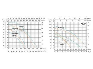Bomba centrífuga SHF(m)