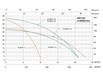 Bomba sumergible multifase Q(D)Y-K2