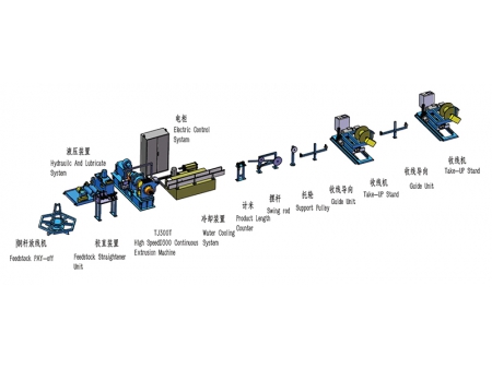 Línea de alambre plano de cobre TJ300T