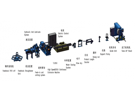 Línea de extrusión de barras colectoras de cobre TJ350