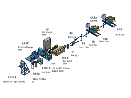 Máquina de extrusión continua para barra colectora de aluminio LJ300AT