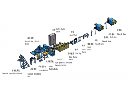 Máquina de extrusión continua para tubo de aluminio LJ300T