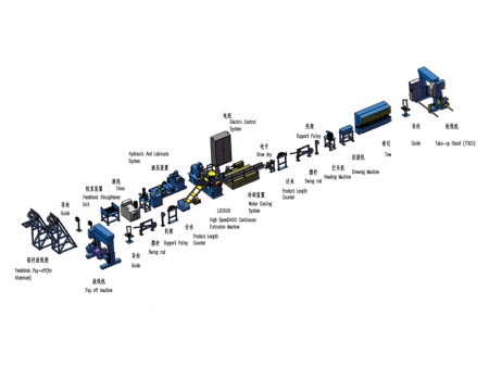 Línea de cubierta de cable LB350B