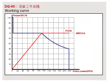 Sistema de perforación 750T con propulsión superior (top drive) de frecuencia variable