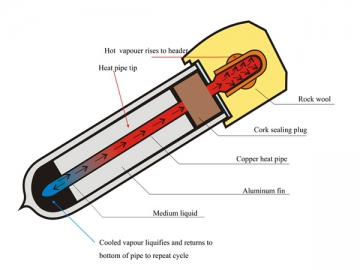 Colector solar con tubo de termosifón bifásico (heat pipe) Serie A