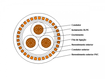 Cable eléctrico con conductor concéntrico