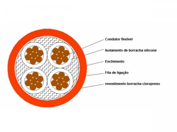 Cable eléctrico flexible resistente a la torsión para generar energía eólica 1.8/3kV