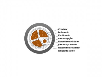 Cable aislado resistente al frío de XLPE