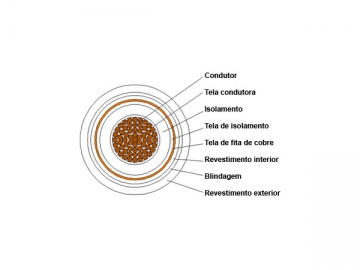 Cable aislado de XLPE de 35kV retardante de llama