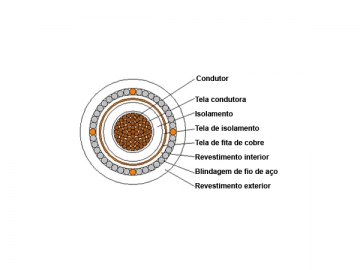 Cable aislado de XLPE de 35kV retardante de llama