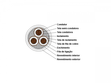 Cable aislado de XLPE de 35kV retardante de llama