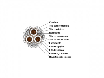 Cable aislado de XLPE de 35kV retardante de llama