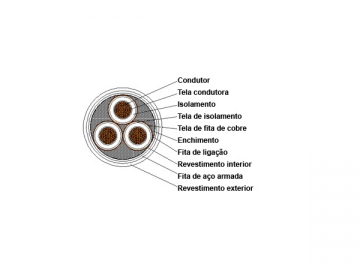 Cable aislado de XLPE de 35kV retardante de llama