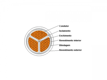 Cable aislado de XLPE de 1kV/3kV retardante de llama