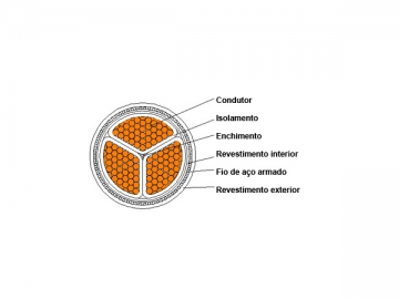 Cable aislado de XLPE de 1kV/3kV retardante de llama