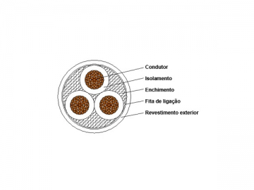 Cable aislado de XLPE de 1kV/3kV retardante de llama