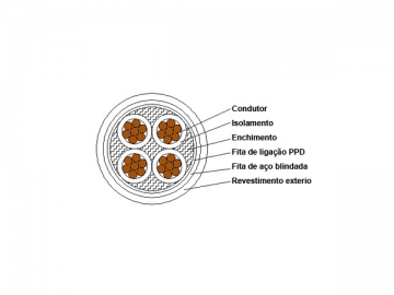 Cable aislado de XLPE de 1kV/3kV retardante de llama