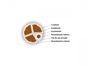 Cable aislado de XLPE de 1kV/3kV retardante de llama